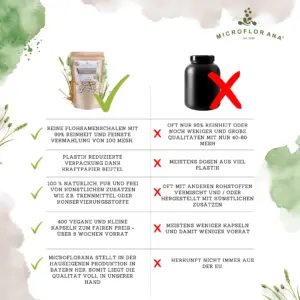 Flohsamenschalen im Vergleich Kapseln