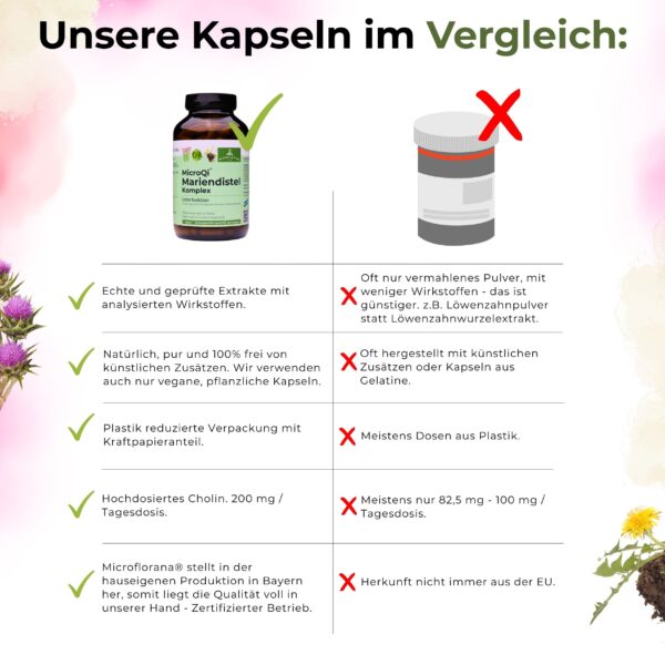 Leber komplex